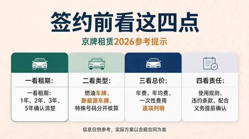 新能源车租赁市场