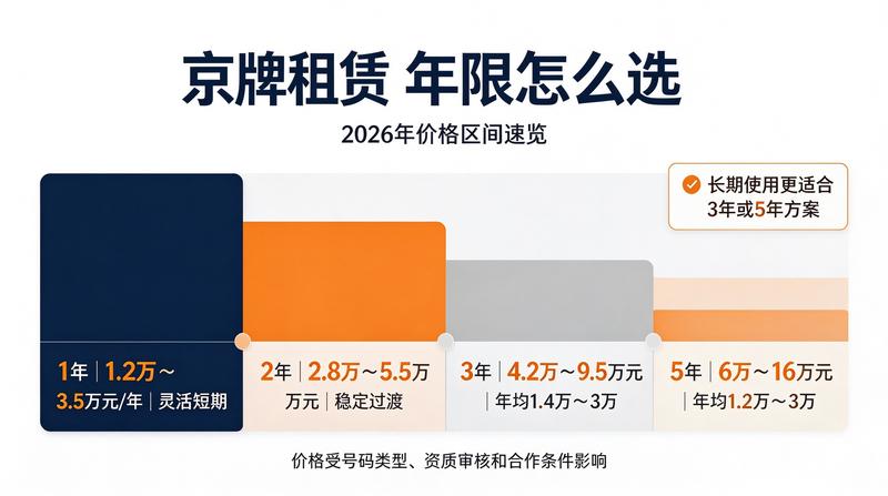 北京车牌政策趋势